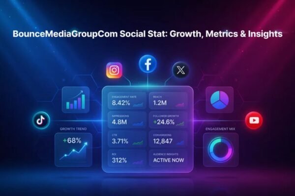 BounceMediaGroupCom Social Stat dashboard showing social media growth, engagement, reach, CTR, and performance metrics.