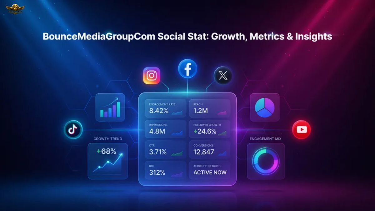BounceMediaGroupCom Social Stat dashboard showing social media growth, engagement, reach, CTR, and performance metrics.