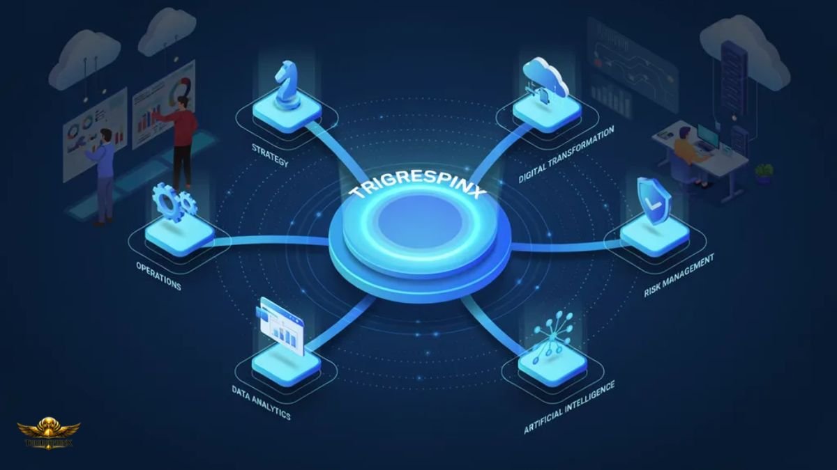 What Is Trigrespinx Used For? Business framework connecting strategy, operations, data, AI, and decision-making